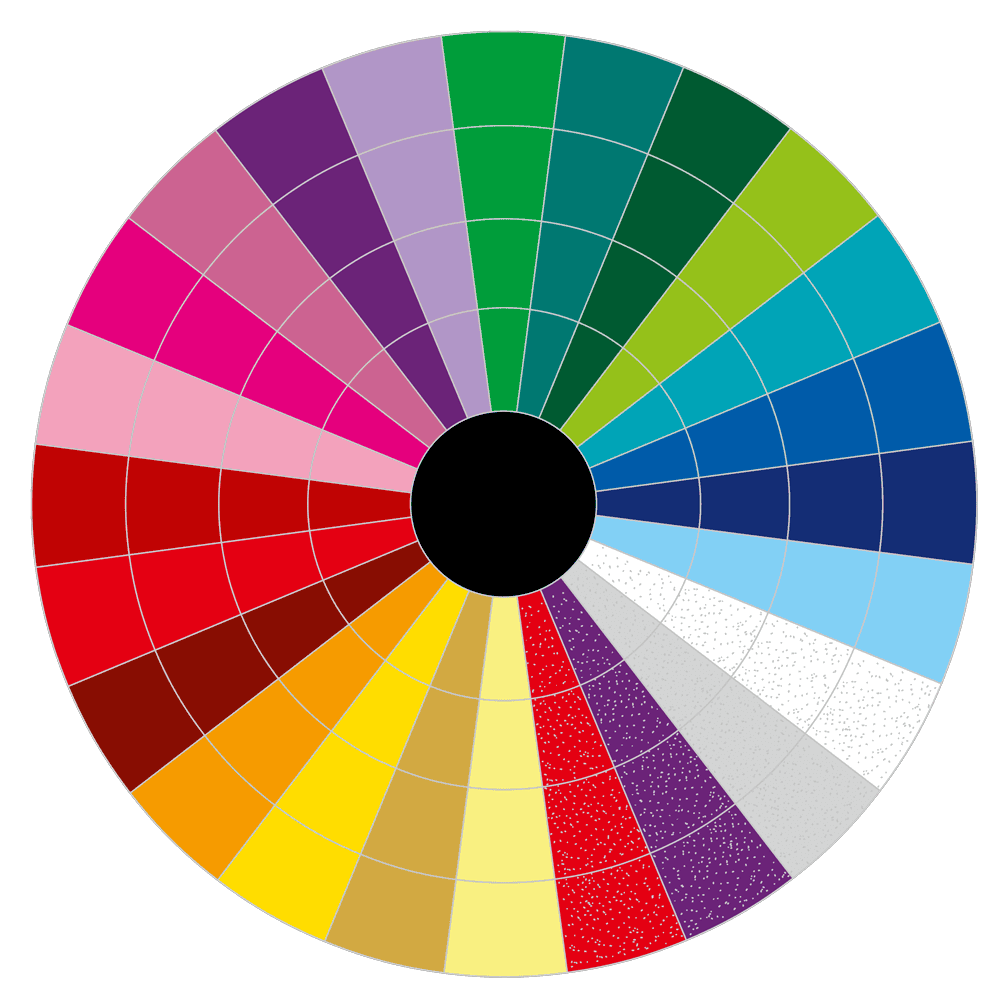 Kreis mit farbigen Segmenten - Tibetische Energierarbeit